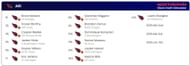 Cardinals 2024 NFL Mock Draft Scenario